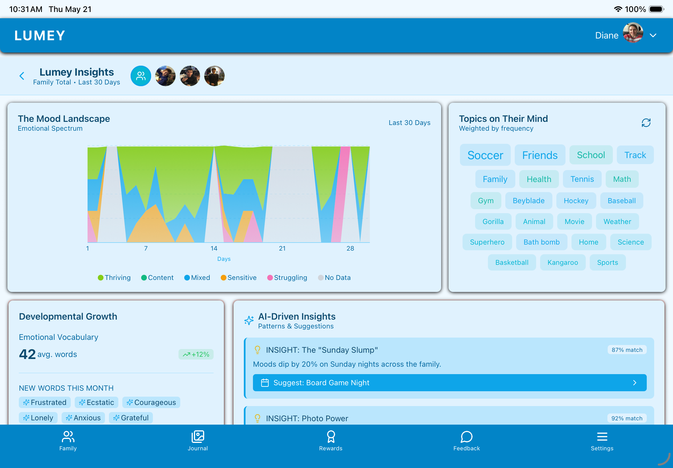 Lumey Insights screen showing mood landscape, topics on their mind, developmental growth, and AI-driven insights
